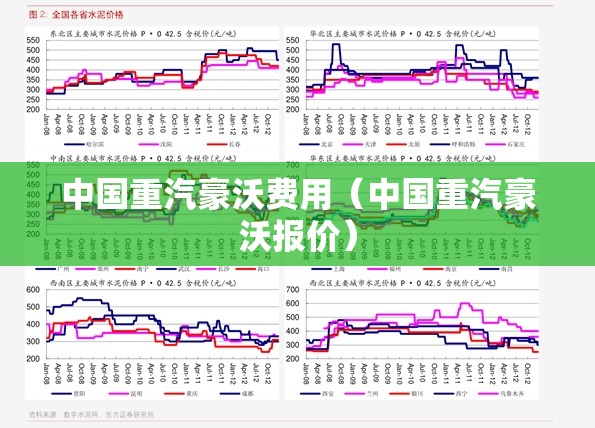 中国重汽豪沃费用（中国重汽豪沃报价）