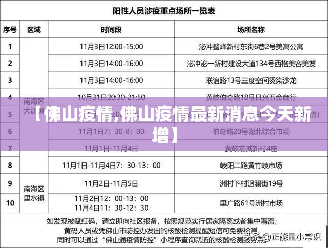 【佛山疫情,佛山疫情最新消息今天新增】 【佛山疫情,佛山疫情最新消息今天新增】