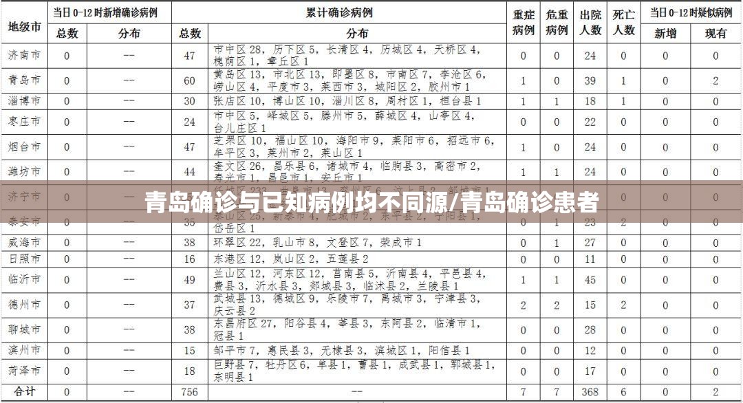 青岛确诊与已知病例均不同源/青岛确诊患者