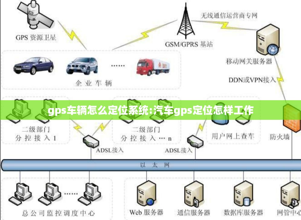 gps车辆怎么定位系统:汽车gps定位怎样工作