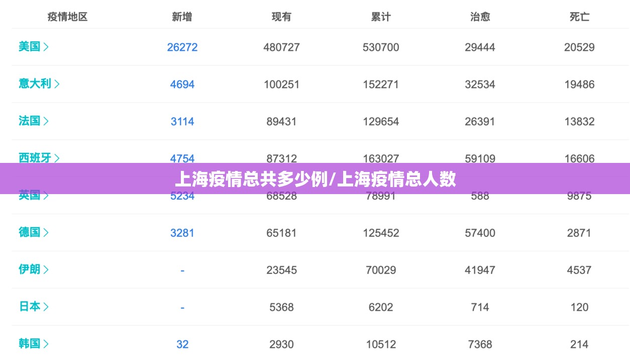 上海疫情总共多少例/上海疫情总人数 上海疫情总共多少例/上海疫情总人数