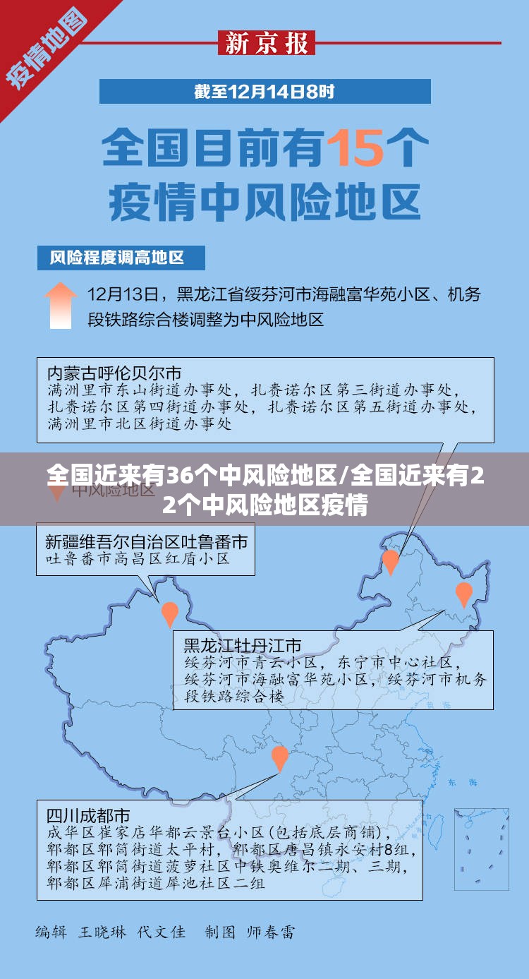 全国近来有36个中风险地区/全国近来有22个中风险地区疫情