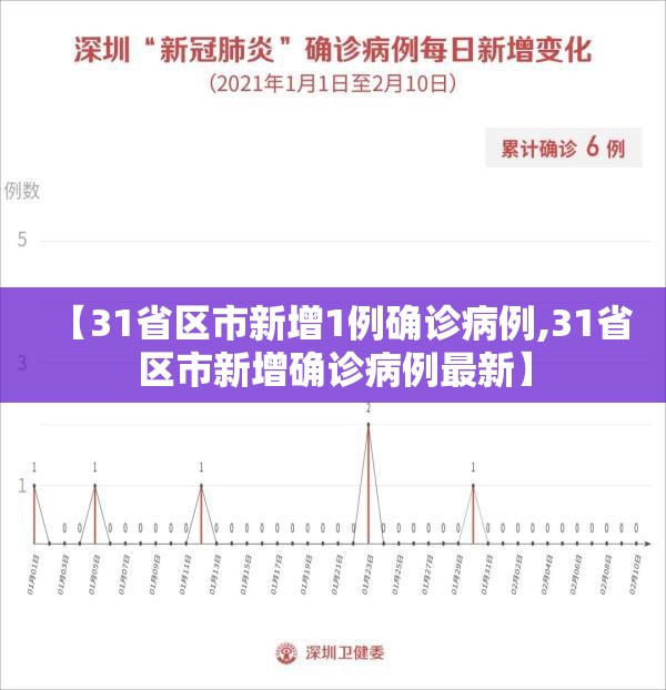 【31省区市新增1例确诊病例,31省区市新增确诊病例最新】