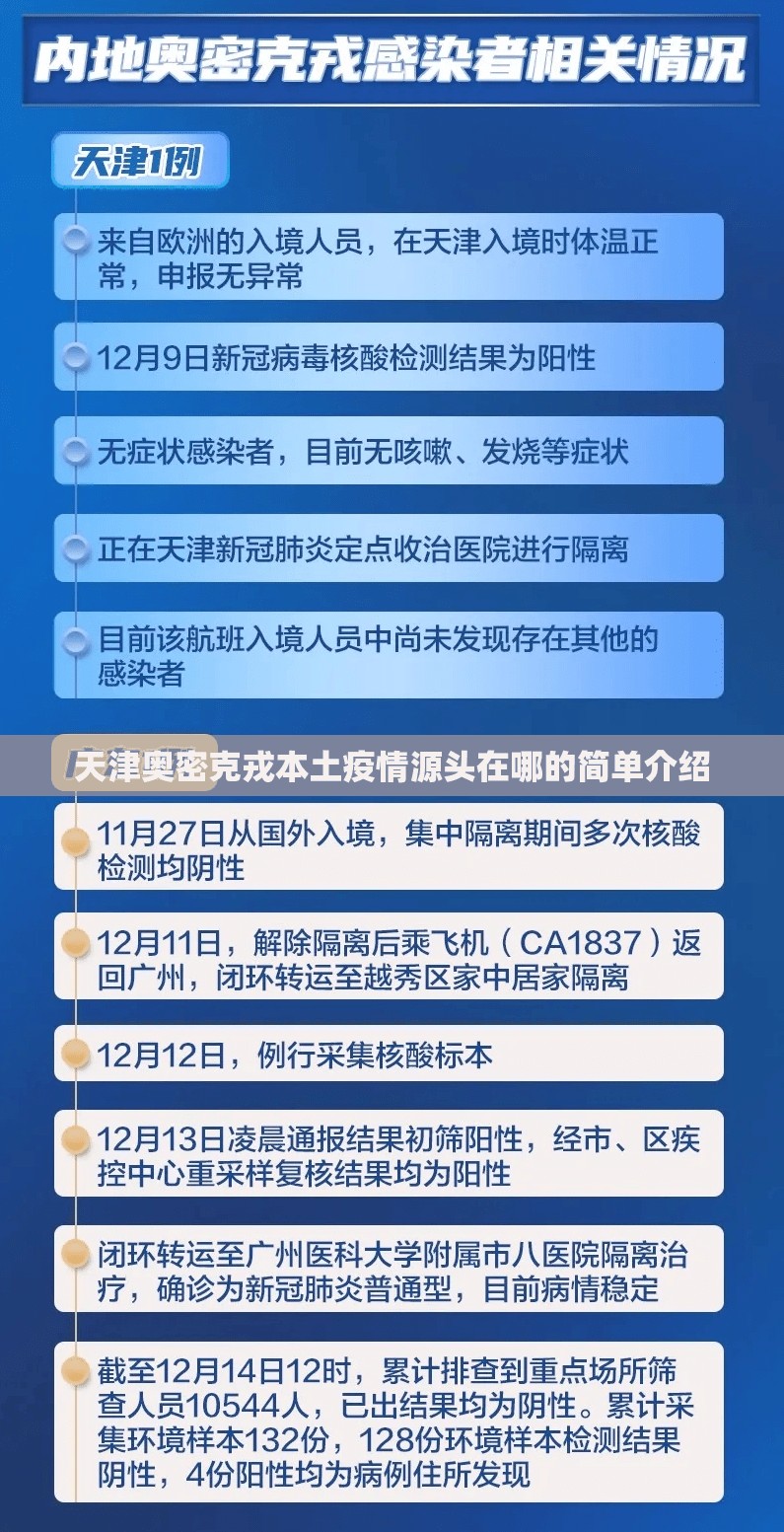 天津奥密克戎本土疫情源头在哪的简单介绍 天津奥密克戎本土疫情源头在哪的简单介绍