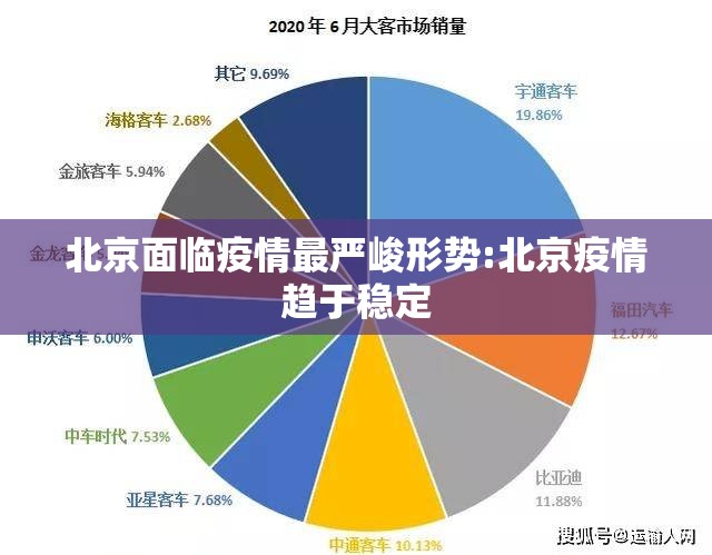 北京面临疫情最严峻形势:北京疫情趋于稳定 北京面临疫情最严峻形势:北京疫情趋于稳定