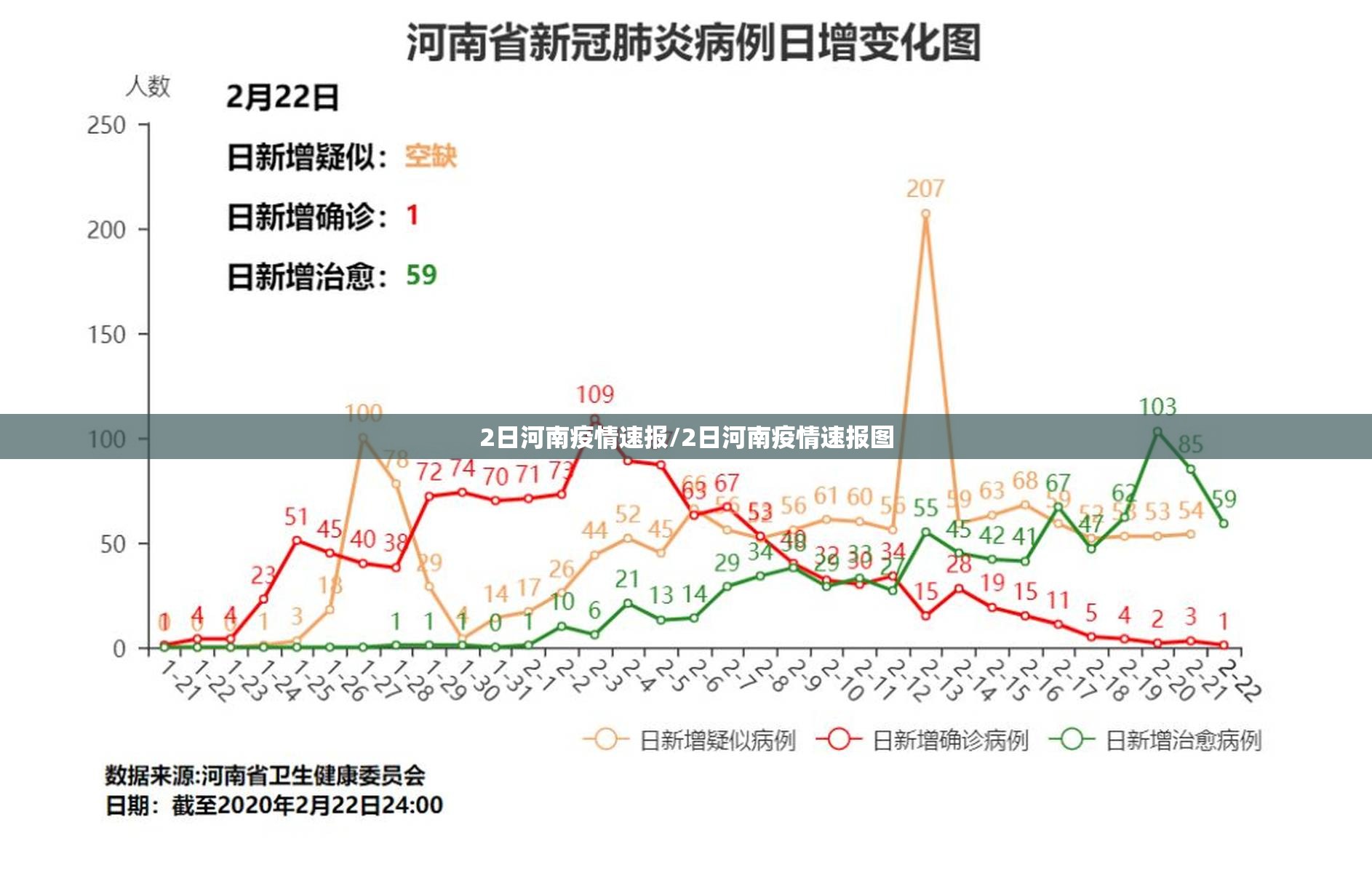 2日河南疫情速报/2日河南疫情速报图