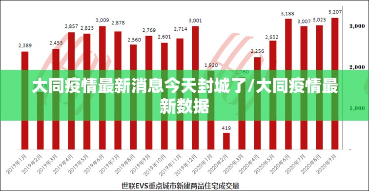 大同疫情最新消息今天封城了/大同疫情最新数据