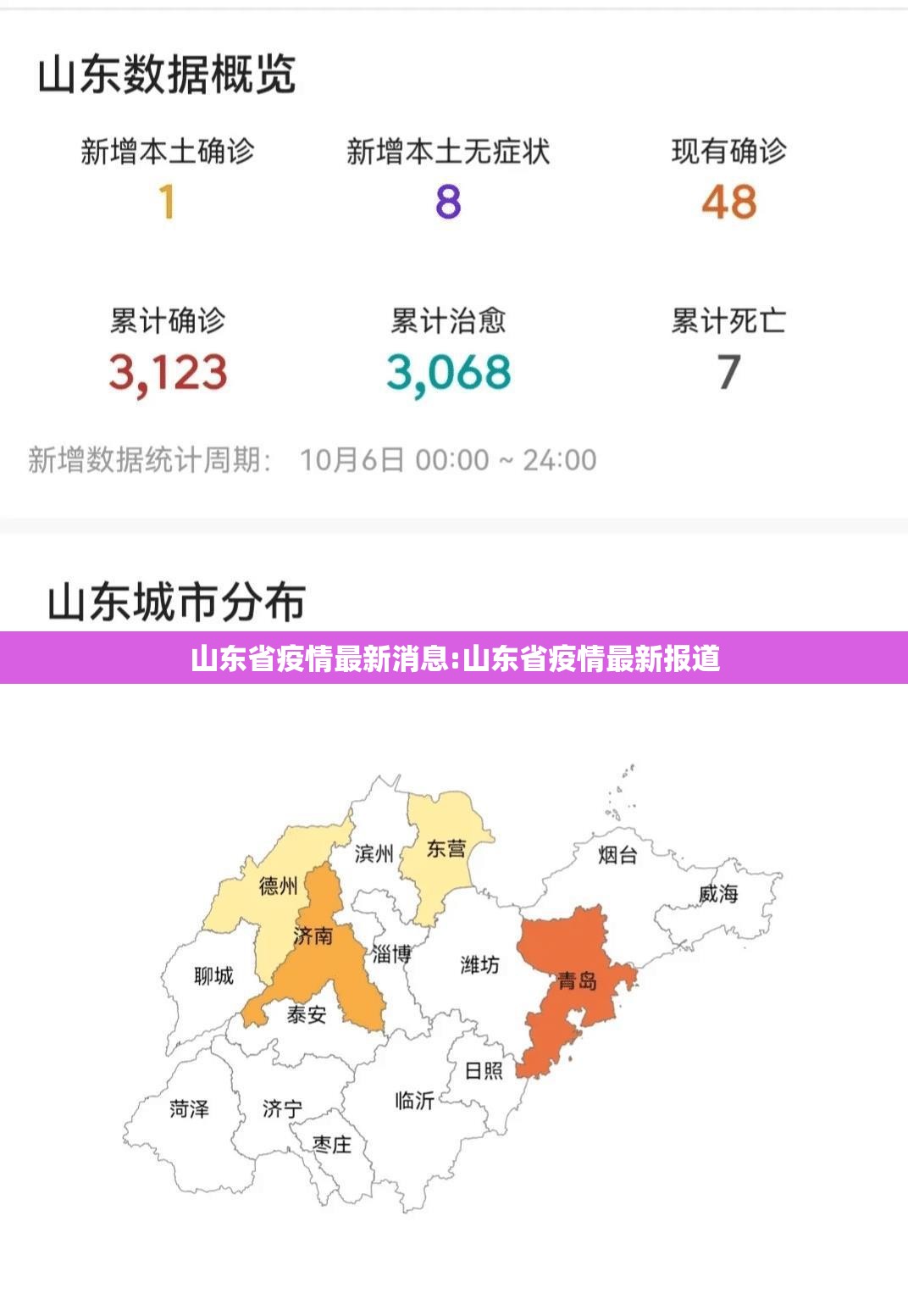 山东省疫情最新消息:山东省疫情最新报道