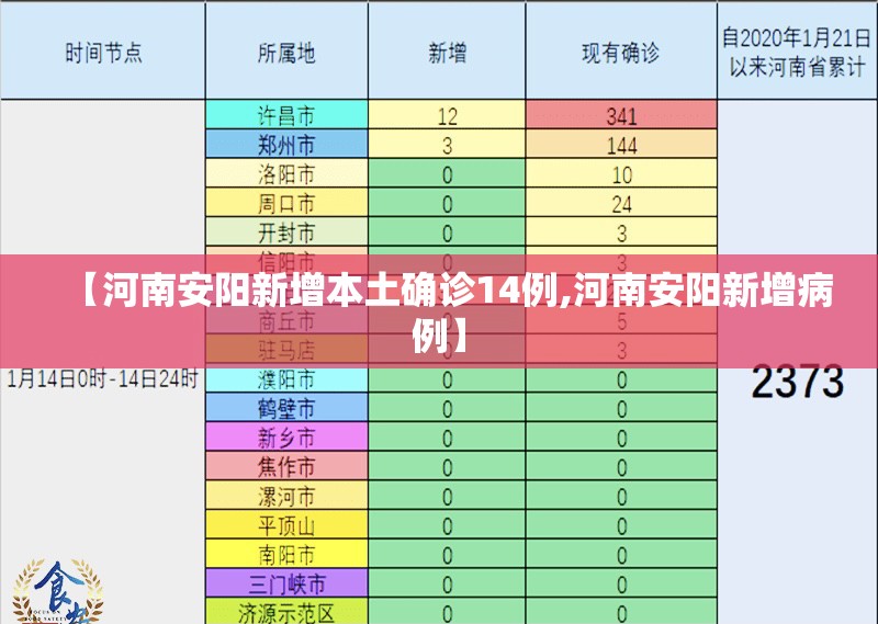 【河南安阳新增本土确诊14例,河南安阳新增病例】
