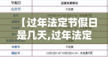 【过年法定节假日是几天,过年法定节假日是几天高速免费吗】