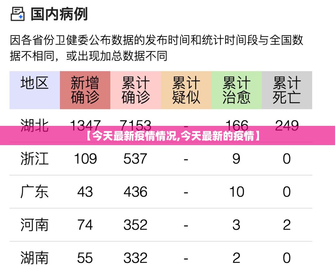 【今天最新疫情情况,今天最新的疫情】