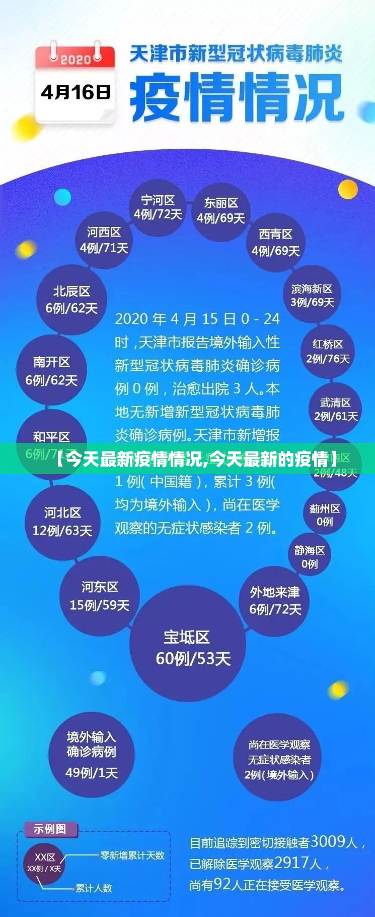 【今天最新疫情情况,今天最新的疫情】