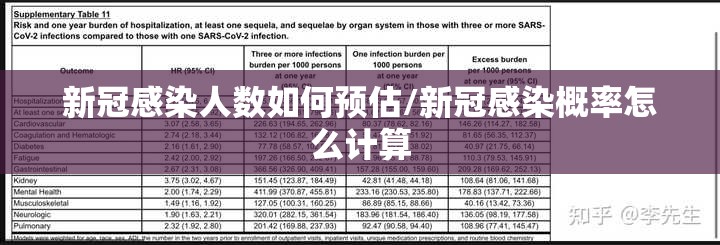 新冠感染人数如何预估/新冠感染概率怎么计算 新冠感染人数如何预估/新冠感染概率怎么计算