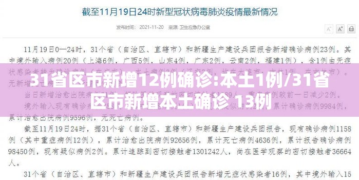 31省区市新增12例确诊:本土1例/31省区市新增本土确诊 13例