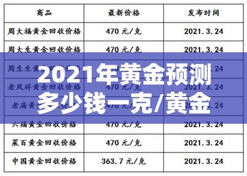 2021年黄金预测多少钱一克/黄金的费用预测