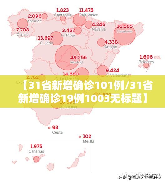 【31省新增确诊101例/31省新增确诊19例1003无标题】