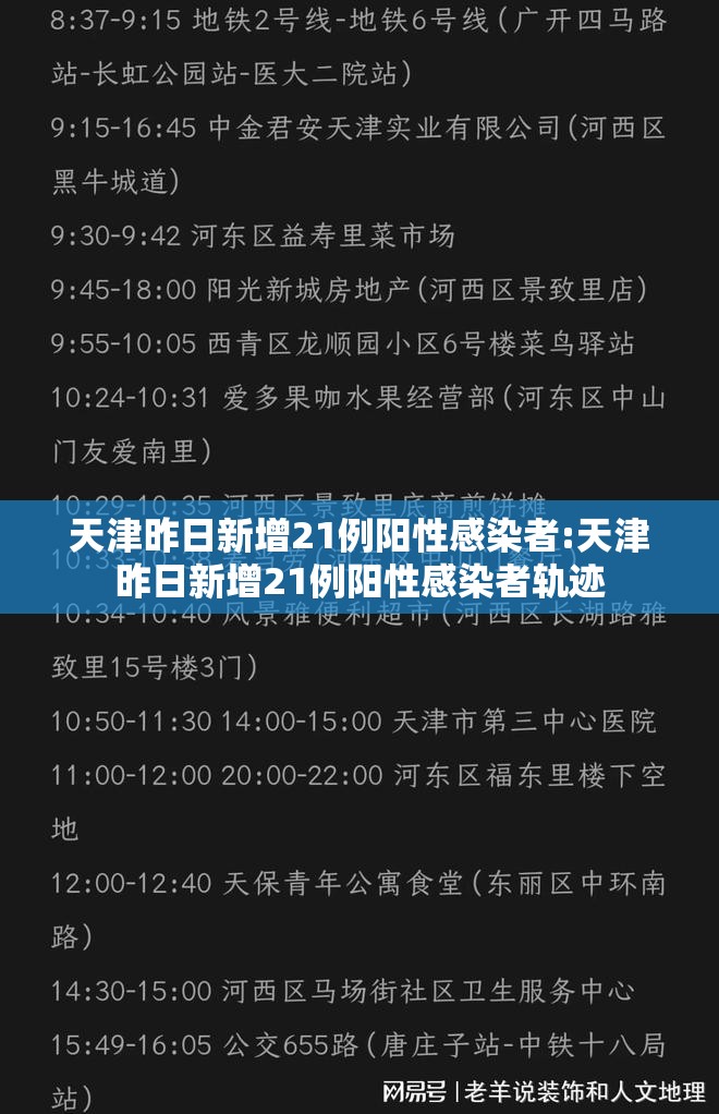 天津昨日新增21例阳性感染者:天津昨日新增21例阳性感染者轨迹