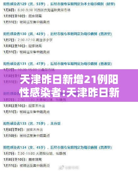 天津昨日新增21例阳性感染者:天津昨日新增21例阳性感染者轨迹