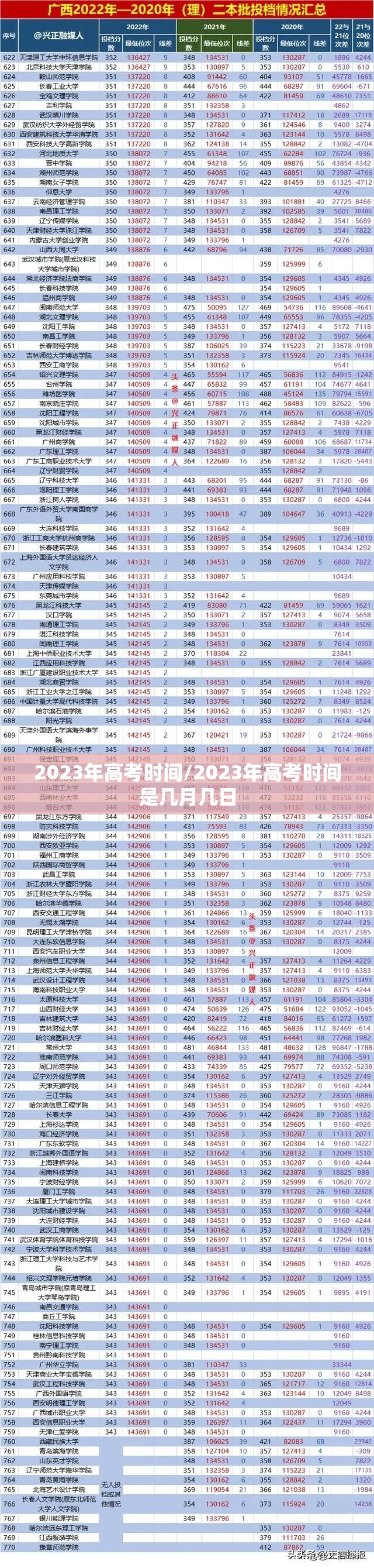 2023年高考时间/2023年高考时间是几月几日