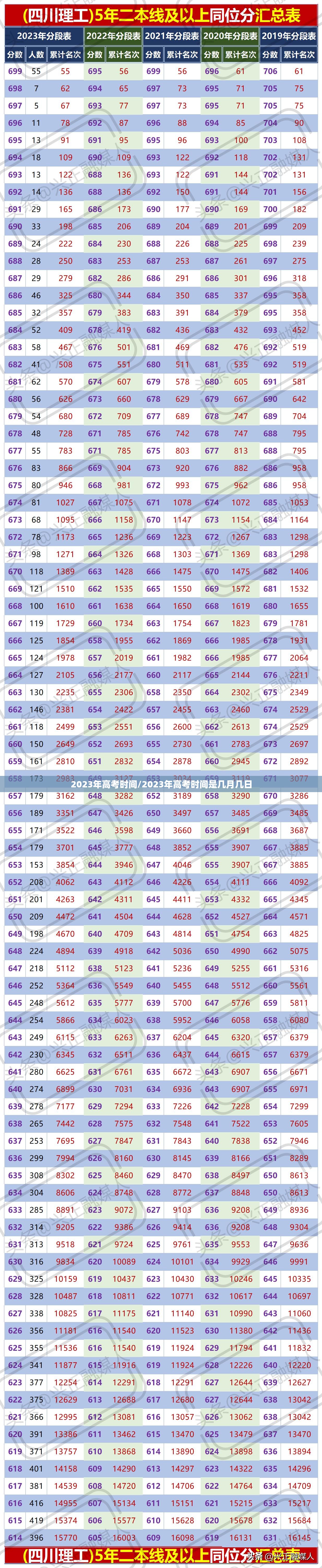 2023年高考时间/2023年高考时间是几月几日