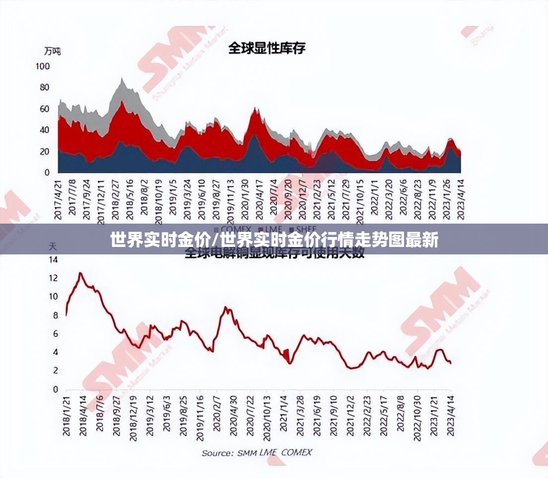 世界实时金价/世界实时金价行情走势图最新