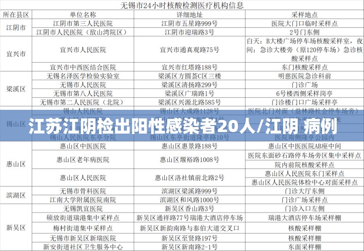 江苏江阴检出阳性感染者20人/江阴 病例