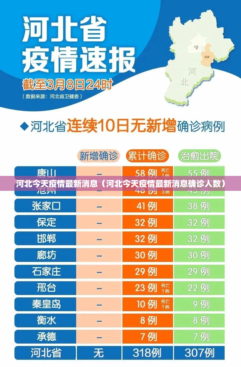 河北今天疫情最新消息（河北今天疫情最新消息确诊人数）