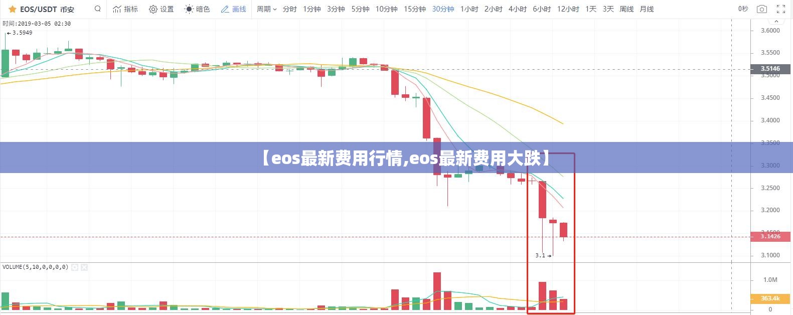 【eos最新费用行情,eos最新费用大跌】