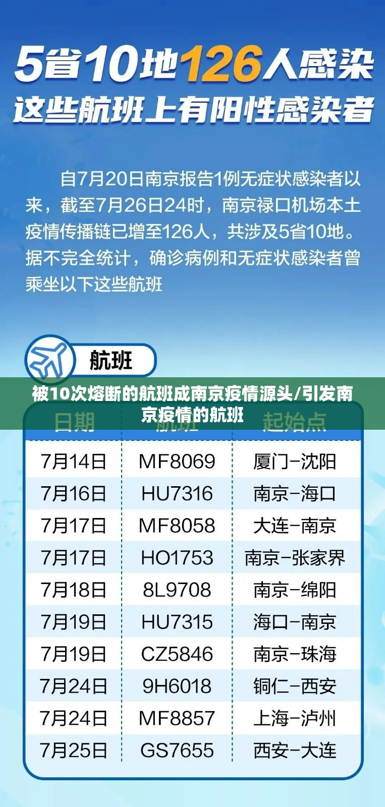 被10次熔断的航班成南京疫情源头/引发南京疫情的航班