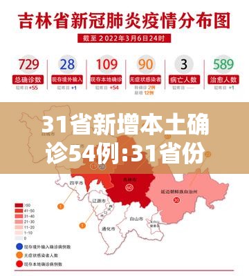 31省新增本土确诊54例:31省份新增本土确诊52例
