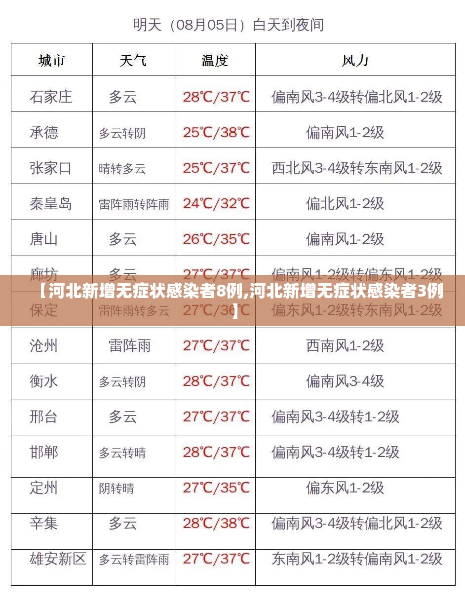 【河北新增无症状感染者8例,河北新增无症状感染者3例】