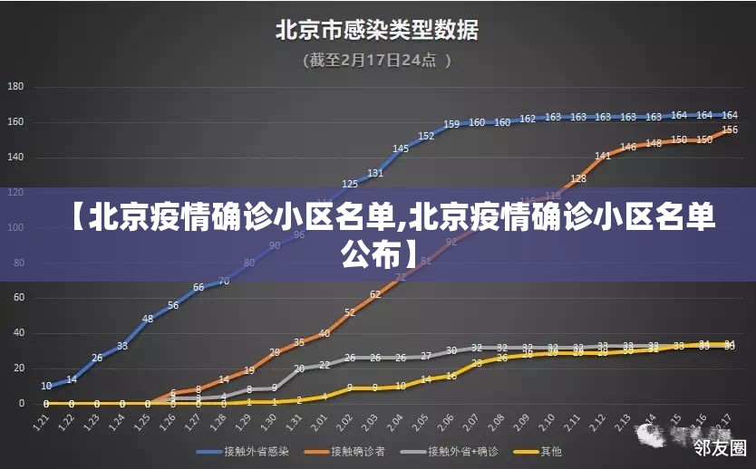 【北京疫情确诊小区名单,北京疫情确诊小区名单公布】