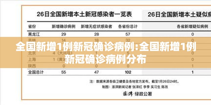 全国新增1例新冠确诊病例:全国新增1例新冠确诊病例分布