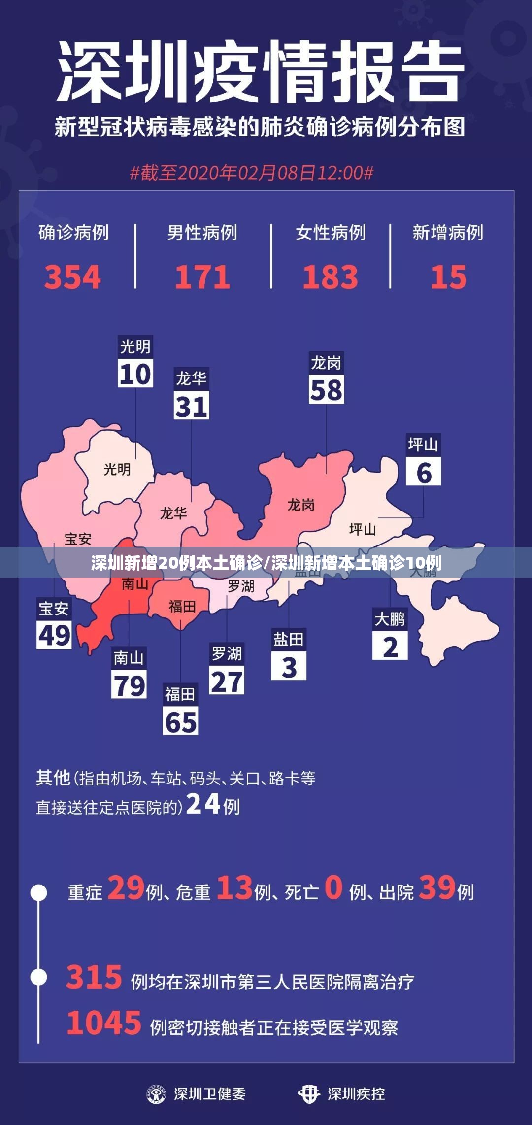深圳新增20例本土确诊/深圳新增本土确诊10例 深圳新增20例本土确诊/深圳新增本土确诊10例
