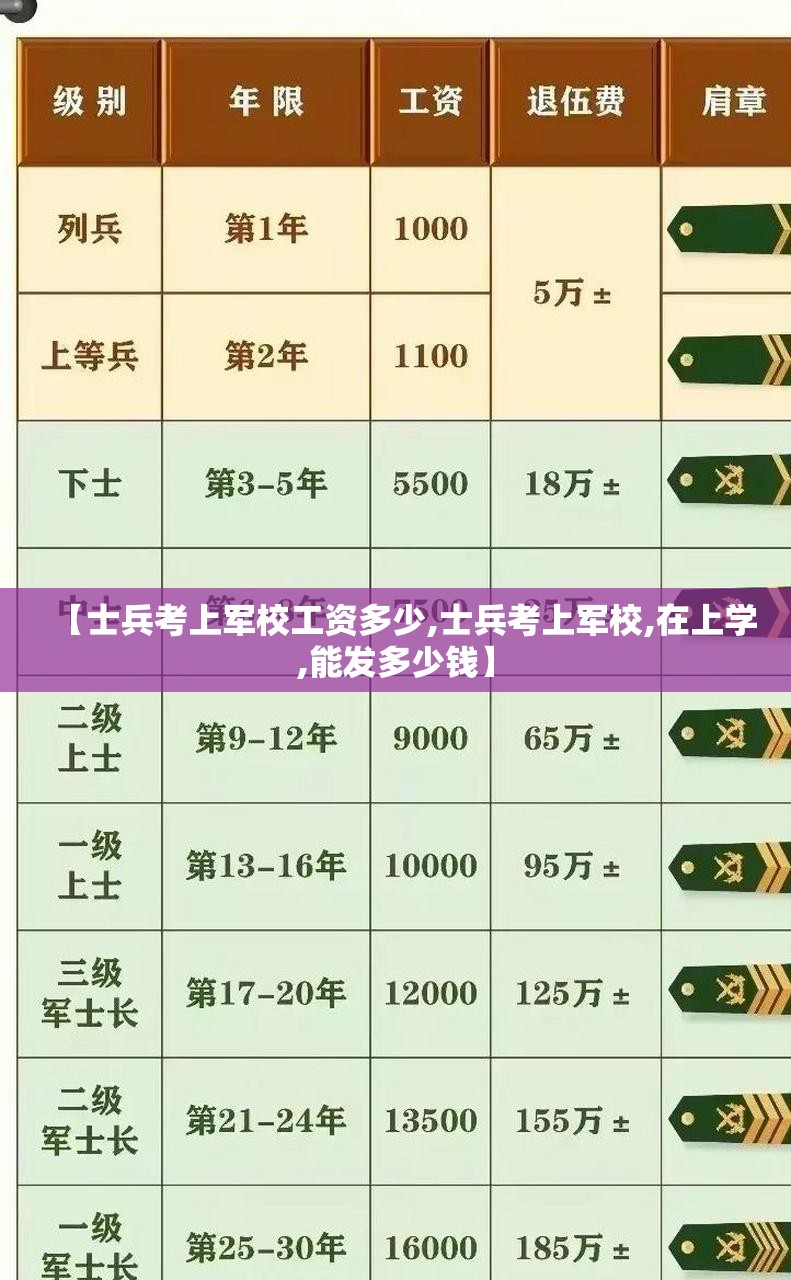 【士兵考上军校工资多少,士兵考上军校,在上学,能发多少钱】