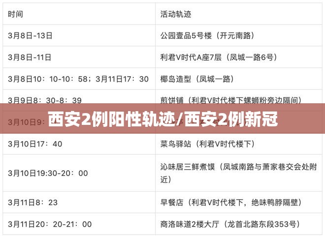 西安2例阳性轨迹/西安2例新冠
