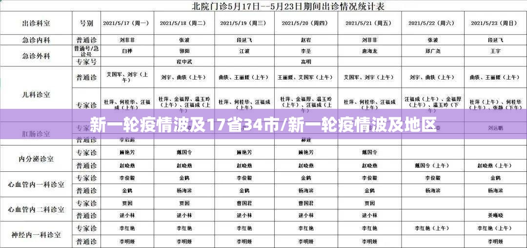 新一轮疫情波及17省34市/新一轮疫情波及地区