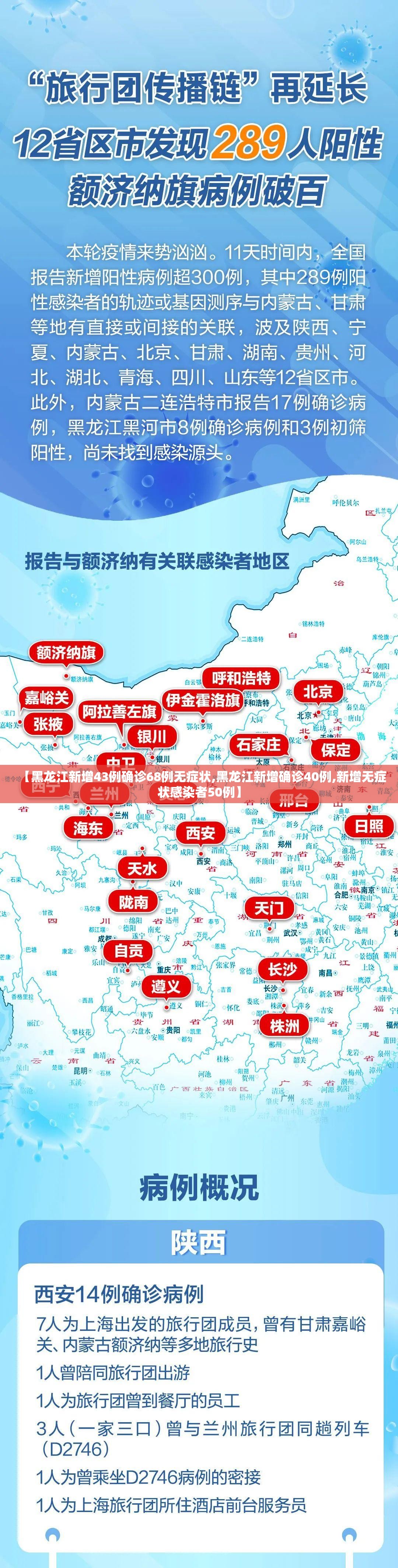 【黑龙江新增43例确诊68例无症状,黑龙江新增确诊40例,新增无症状感染者50例】