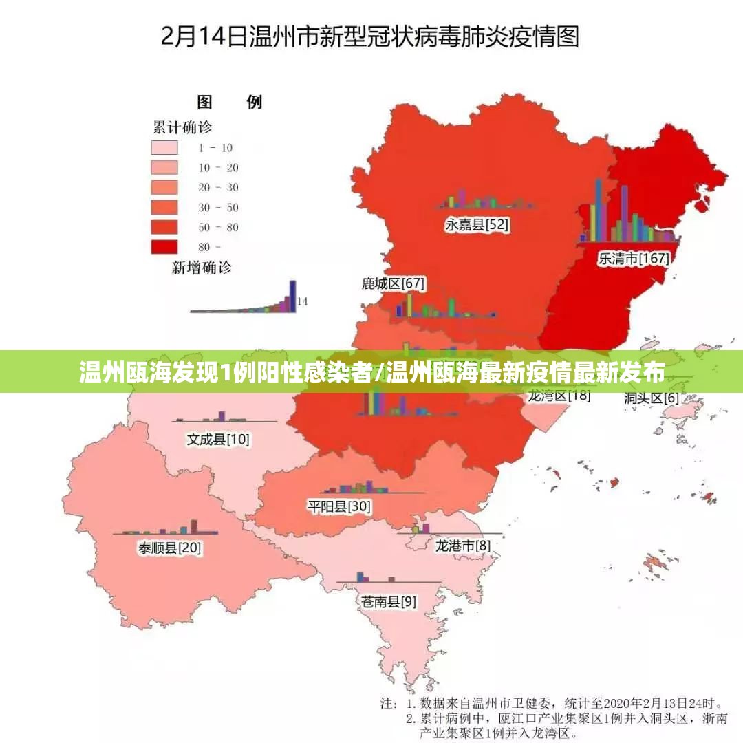 温州瓯海发现1例阳性感染者/温州瓯海最新疫情最新发布