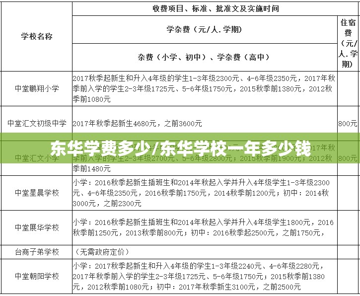 东华学费多少/东华学校一年多少钱
