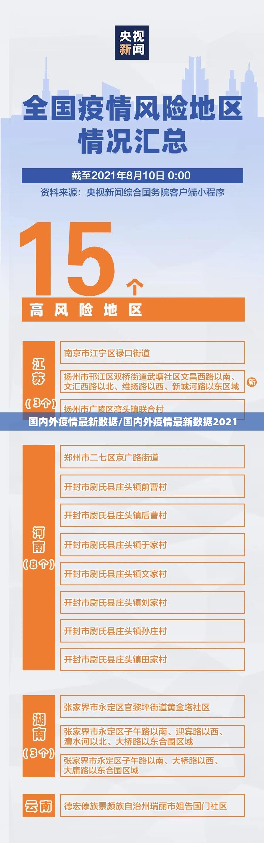 国内外疫情最新数据/国内外疫情最新数据2021