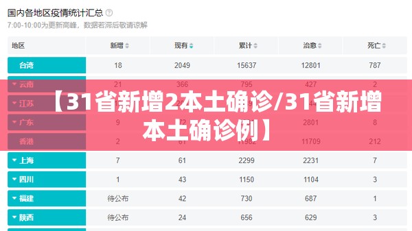 【31省新增2本土确诊/31省新增本土确诊例】