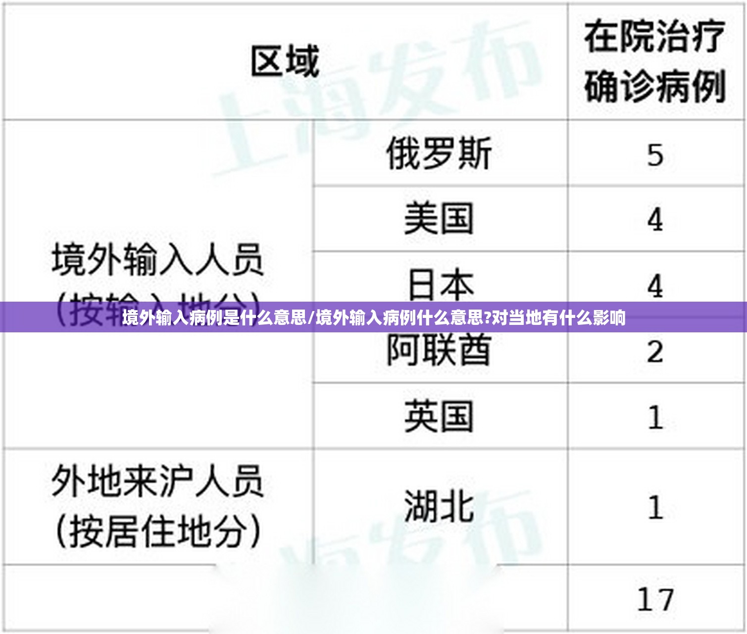 境外输入病例是什么意思/境外输入病例什么意思?对当地有什么影响
