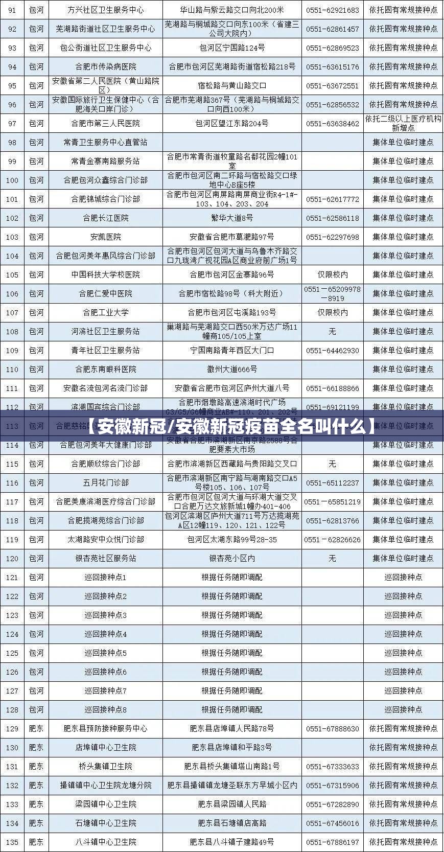 【安徽新冠/安徽新冠疫苗全名叫什么】