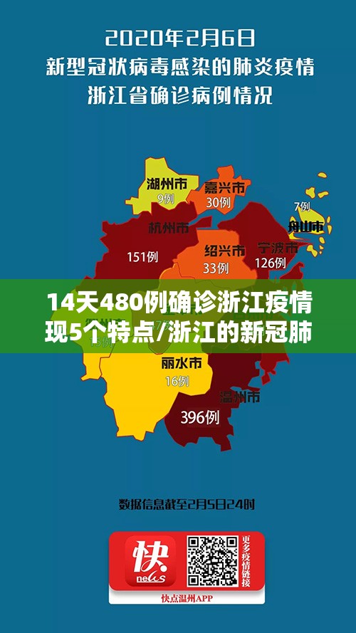 14天480例确诊浙江疫情现5个特点/浙江的新冠肺炎疫情