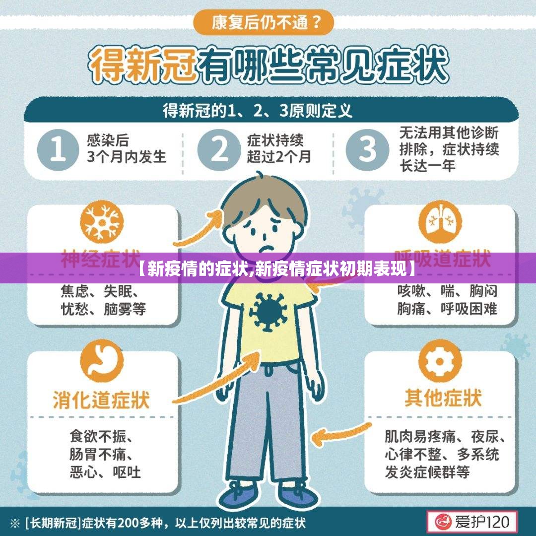 【新疫情的症状,新疫情症状初期表现】
