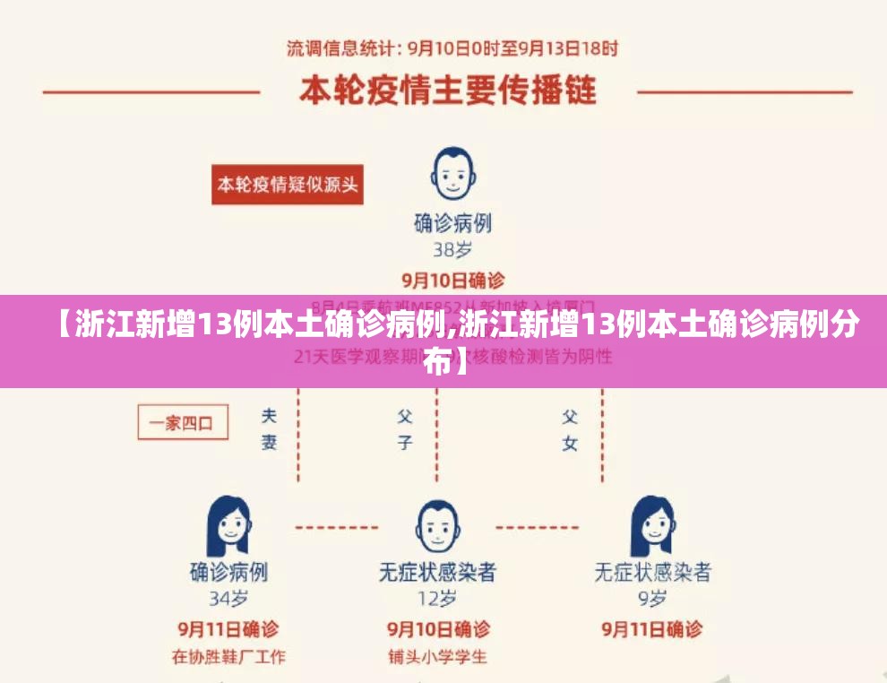 【浙江新增13例本土确诊病例,浙江新增13例本土确诊病例分布】