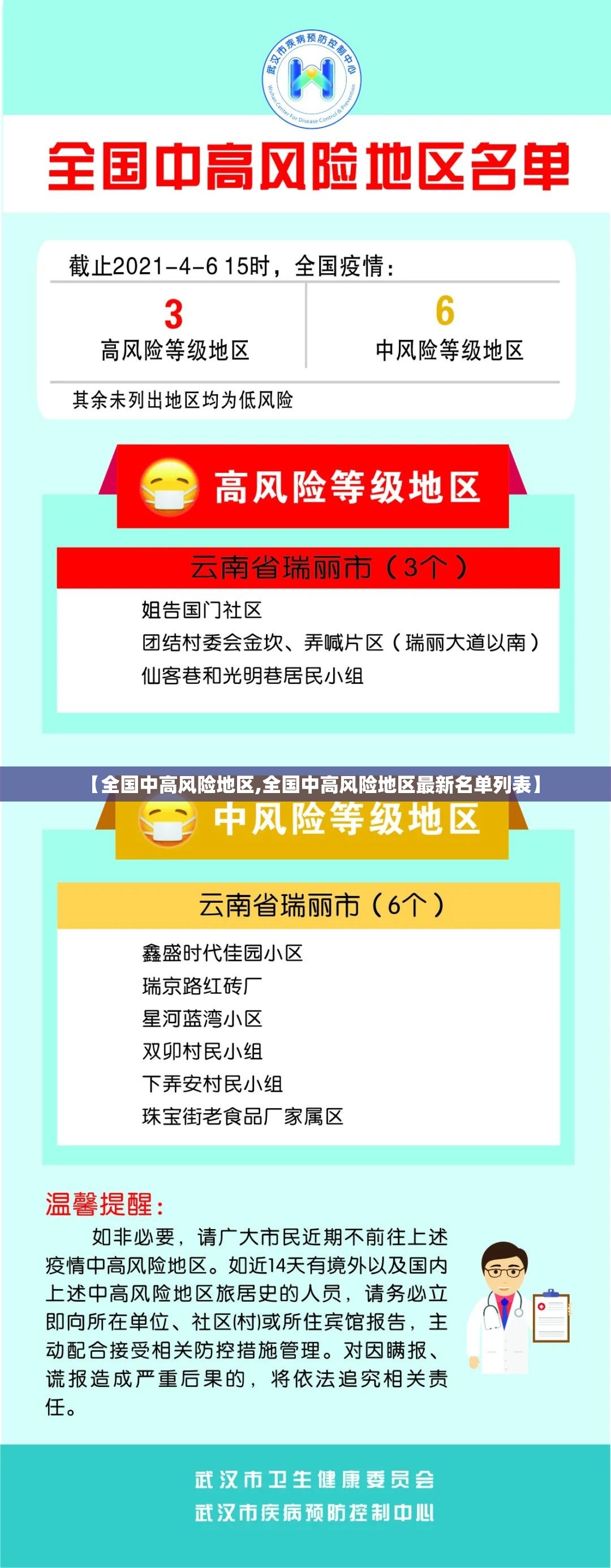 【全国中高风险地区,全国中高风险地区最新名单列表】