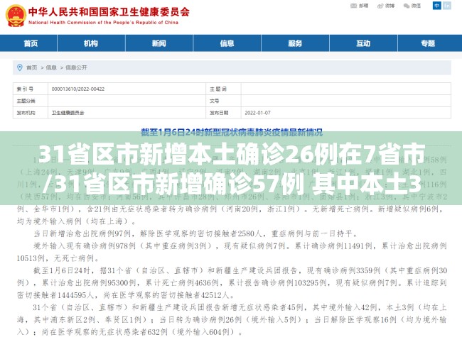 31省区市新增本土确诊26例在7省市/31省区市新增确诊57例 其中本土38例 31省区市新增本土确诊26例在7省市/31省区市新增确诊57例 其中本土38例