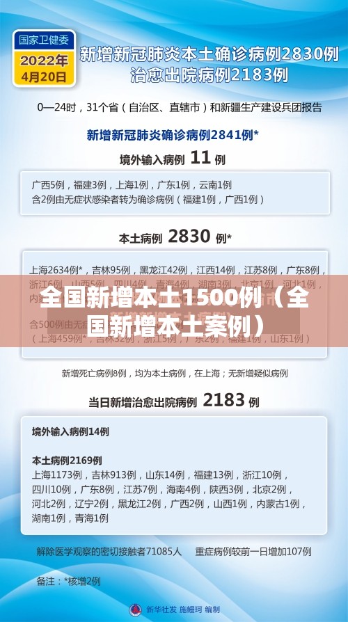 全国新增本土1500例（全国新增本土案例）